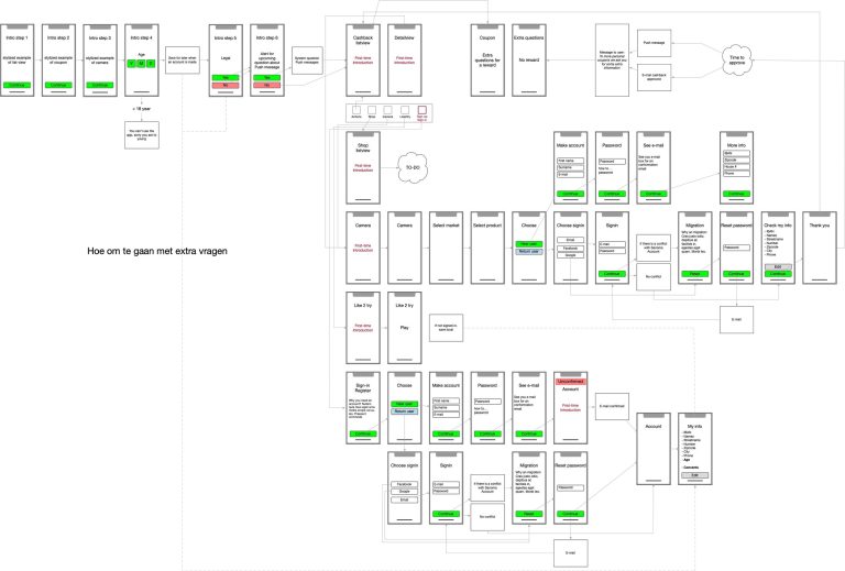 Designing clarity in a highly fragmented user journey.