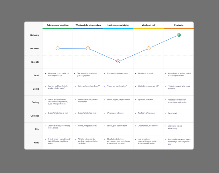 Mapping stress points and opportunities across the full competition cycle.